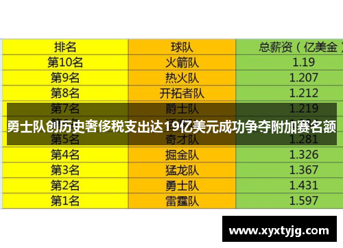勇士队创历史奢侈税支出达19亿美元成功争夺附加赛名额